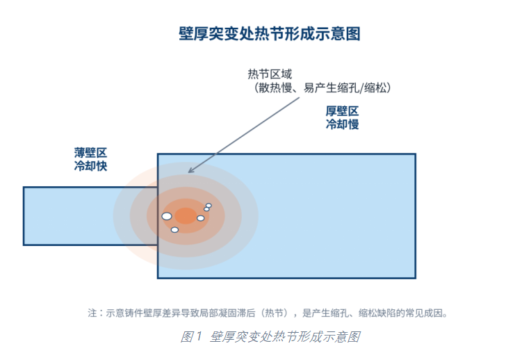 正在上传... image.png