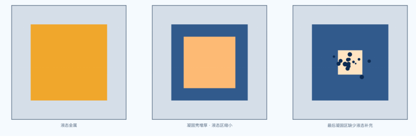 正在上传... image.png