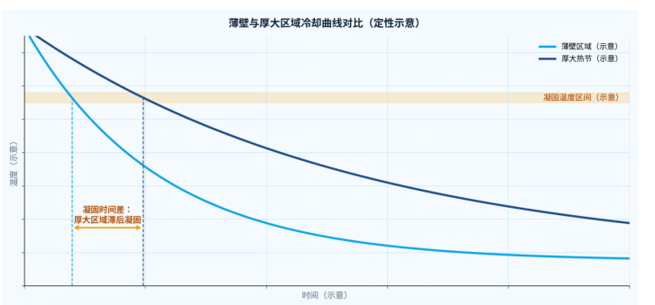 正在上传... image.png