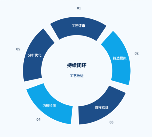 正在上传... image.png