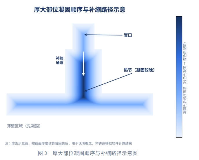 正在上传... image.png