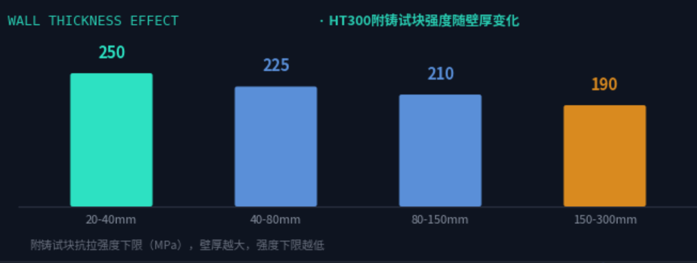机床床身用HT250还是HT300？从强度、刚度到加工性能深度解析